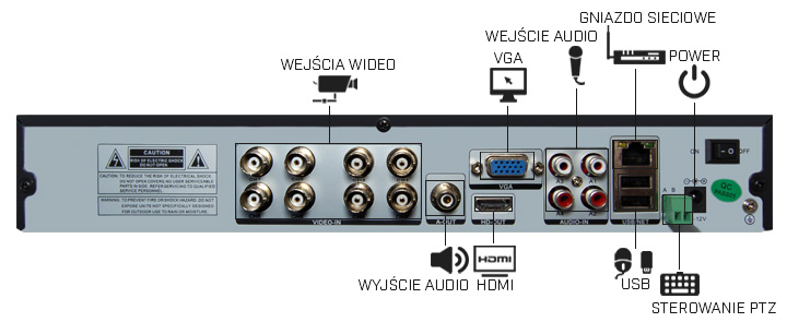 monitoring AHD, kamery AHD, rejestratory AHD