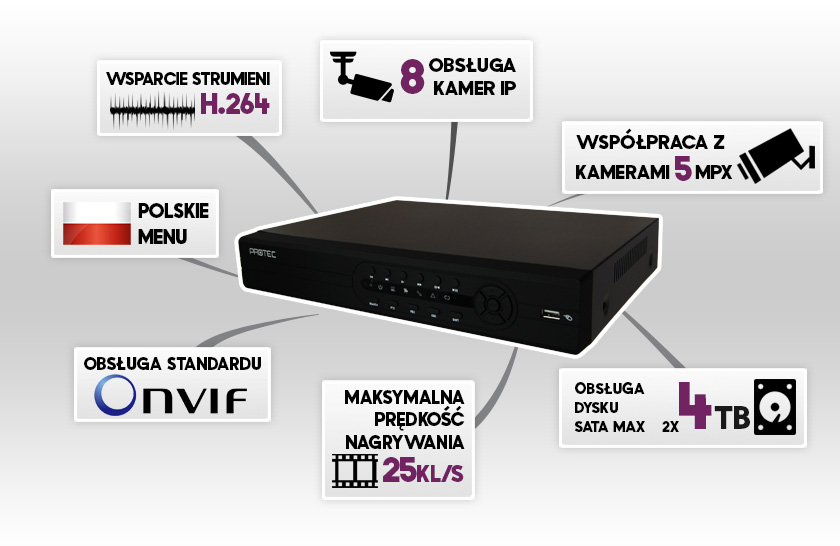 Najwyższej jakości komponenty, rejestratory cyfrowe, kamery HD oraz FullHD. Najwyższej jakości monitoring CCTV oparty na systemach HD-CVI, IP